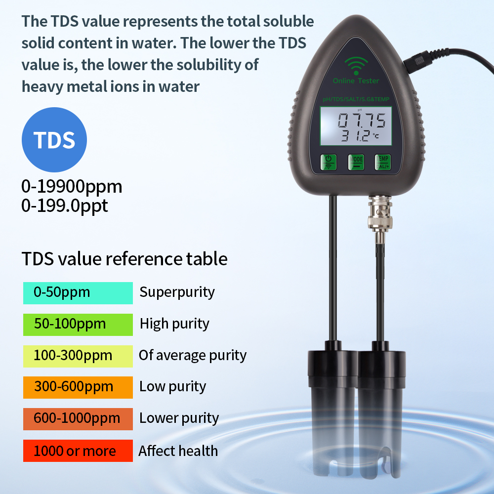 Tuya WiFi 5 in 1 TDS/EC/SALT/S - Ph Meter Digital Water Tester 评论和价格